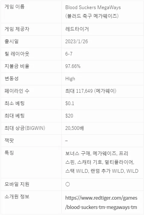 밤의 도시를 지배하는 뱀파이어와 그것을 사냥하는 뱀파이어 헌터를 테마로 한 고변동성의 공포 슬롯 Blood Suckers MegaWays(블러드 축구 메가웨이즈)