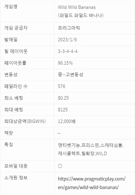 쾌활한 원숭이와 바나나가 테마 Wild Wild Bananas (와일드 와일드 바나나)