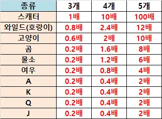 부운고 슬롯 리뷰 타이거 정글 홀드 앤윈