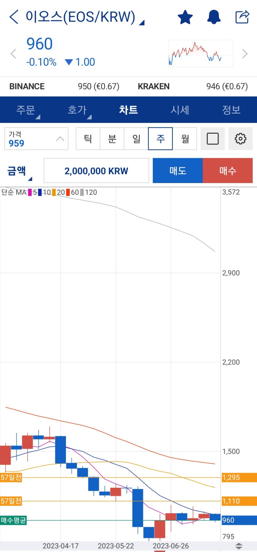 코인제발올라줫음한다