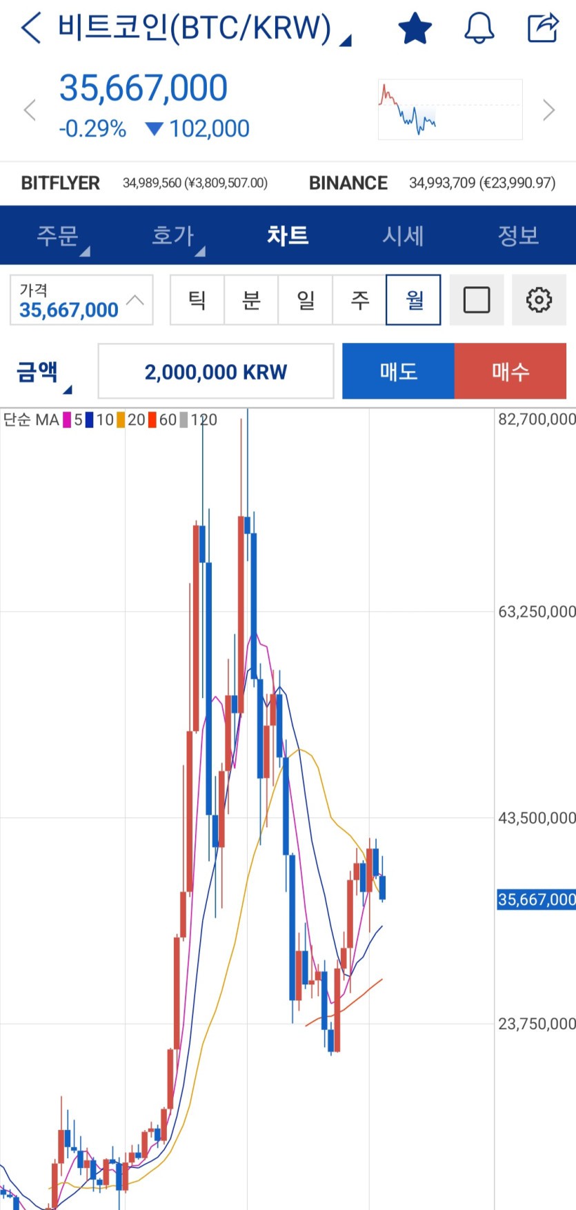 코인제발가즈아