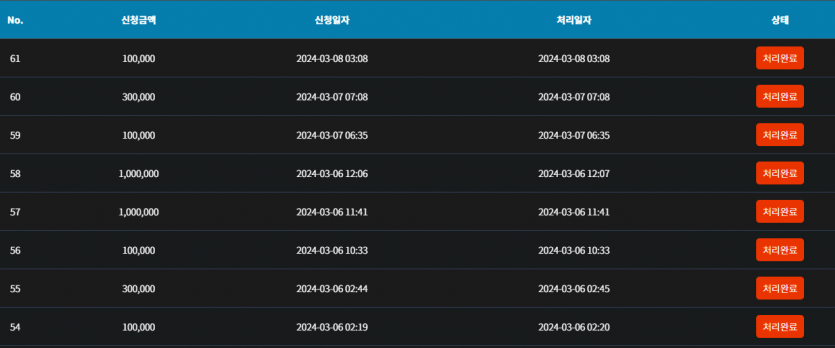 일요일 덱카지노 프리 20만 다 채웠다