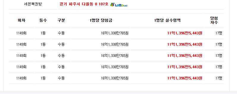 오늘자 로또 초대박 수동 1명 5장ㄷㄷ대박이네