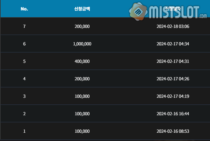 [덱스카지노] 후기